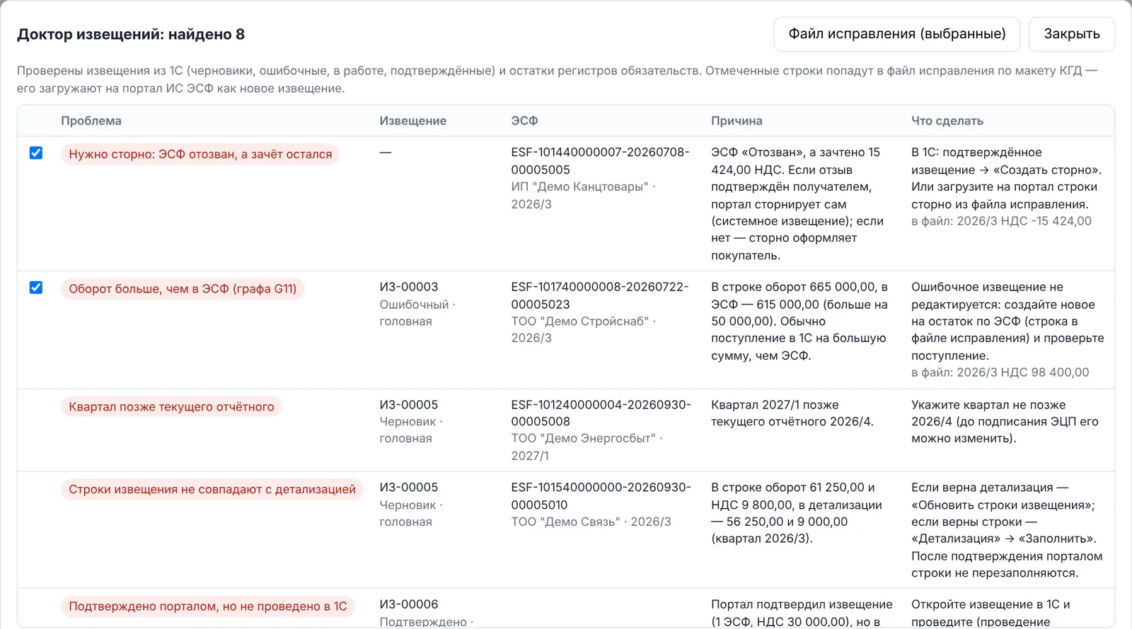 Доктор извещений: список проблем с причиной и подсказкой, что сделать
